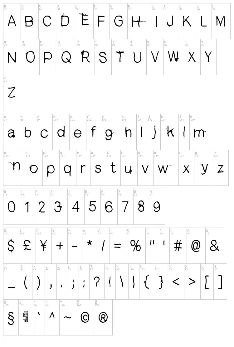 Open your eyes font map